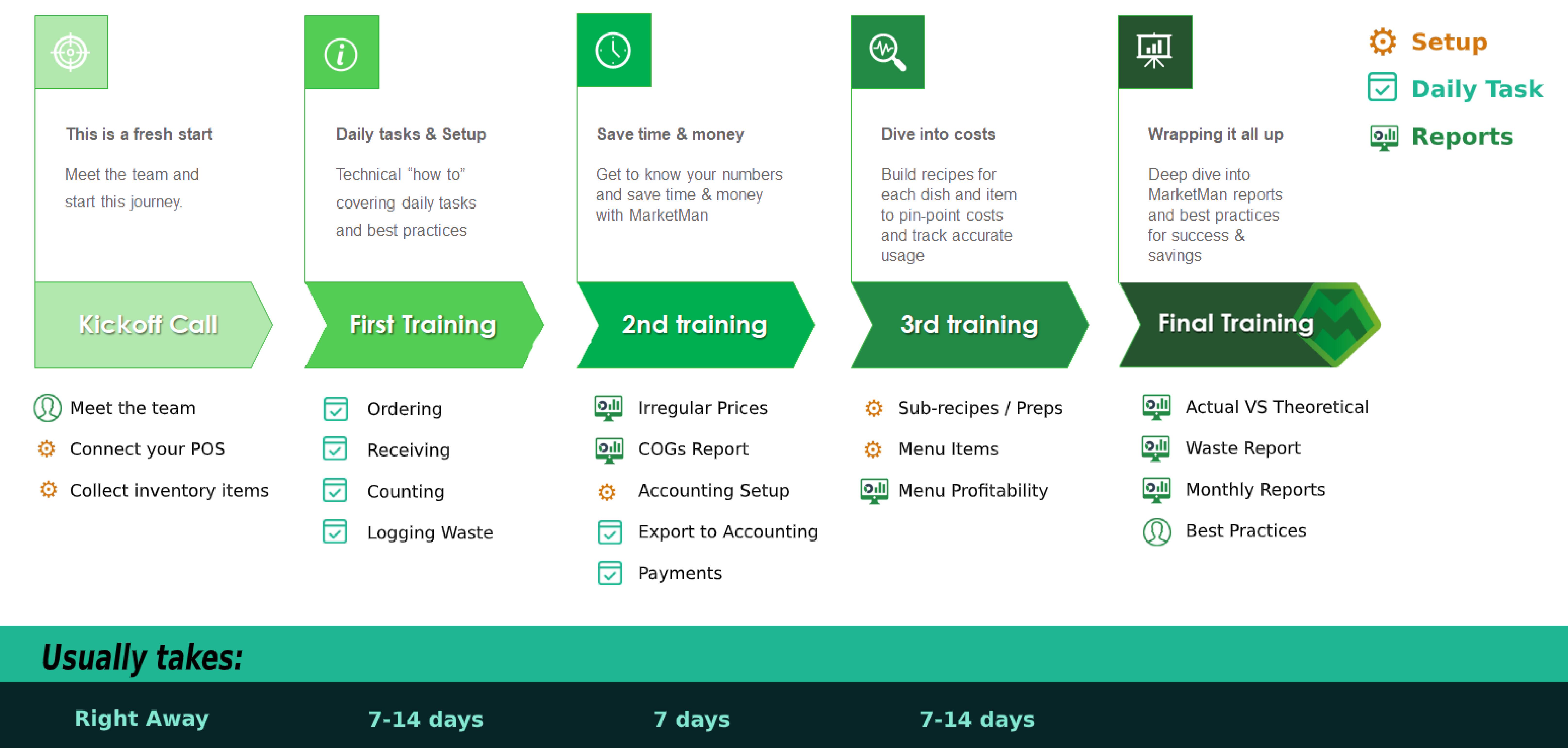 our-training-schedule-what-to-expect-marketman